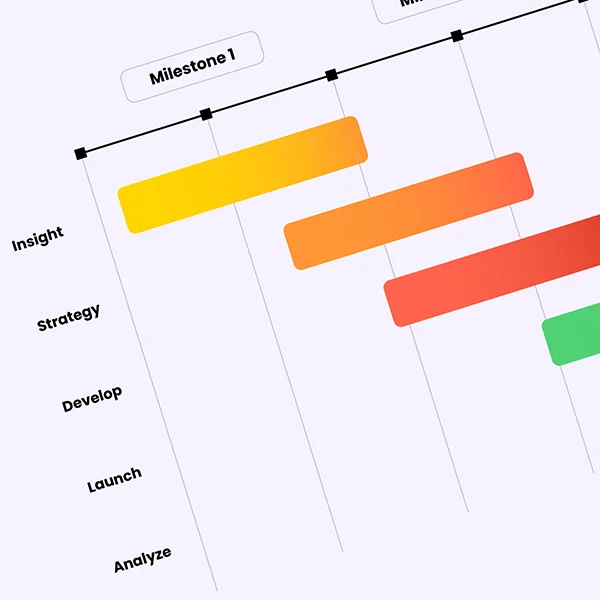 Sviluppo MVP e SaaS personalizzato